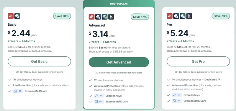 ExpressVPN Pricing