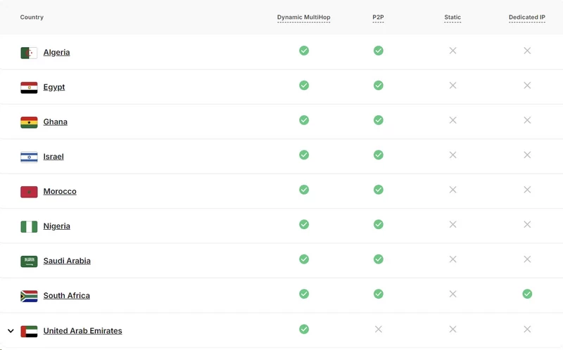 Surfshark VPN Africa locations