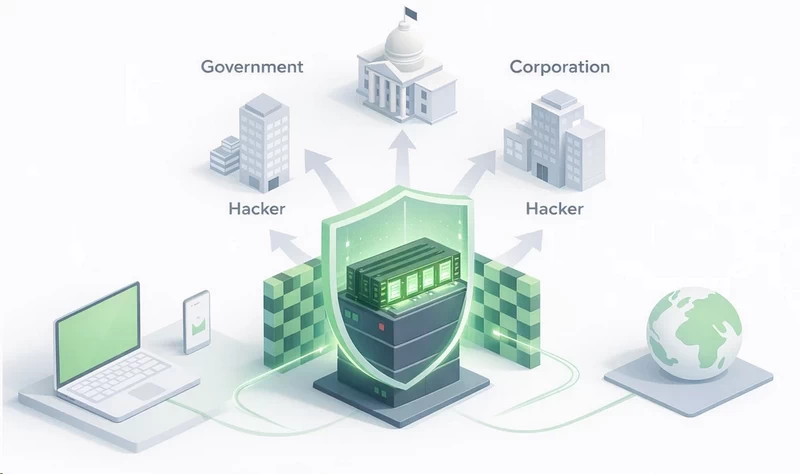 SurfsharkVPN Infrastructure RAM