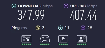CyberGhost Speed Test