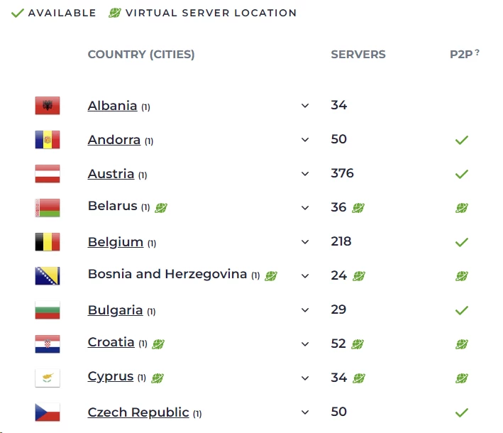 CyberGhost locations list