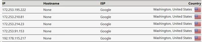 DNS Leak ipvanish