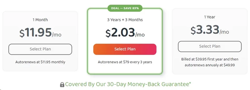 PIA Plans