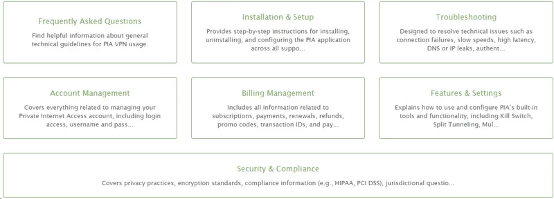 PIA support page