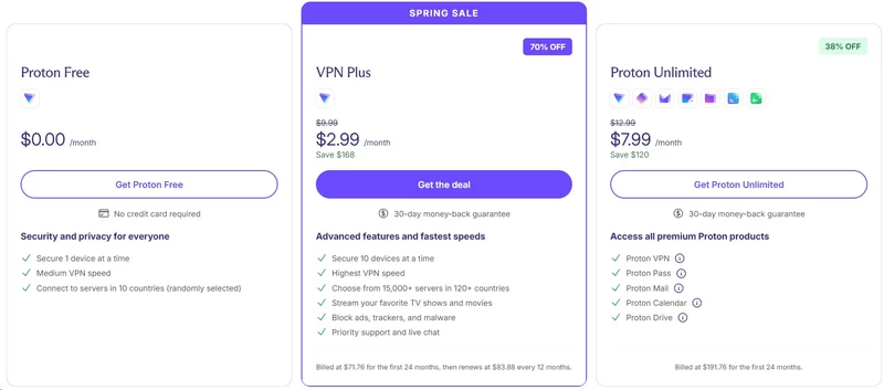 Proton VPN plans