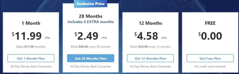 Hideme VPN Plans