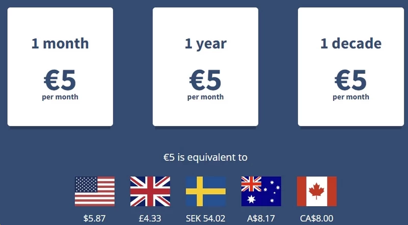 Mullvad VPN subscription pricing table €5 plan