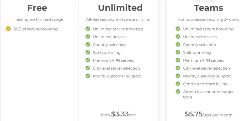 TunnelBear VPN pricing plans comparison table