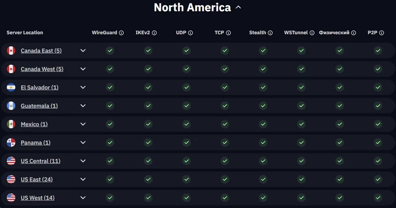 Windscribe VPN North America server locations list