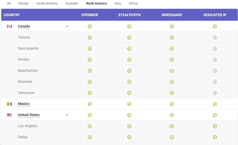 Astrill VPN North America server locations list