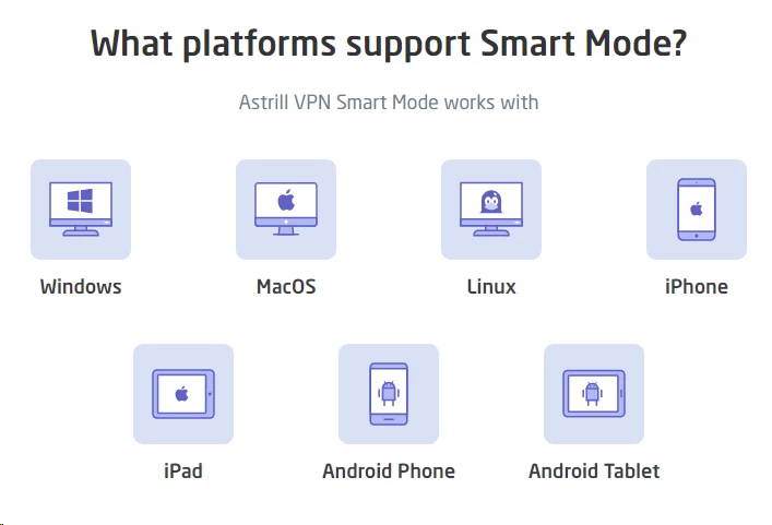 Astrill VPN Smart Mode supported devices platforms
