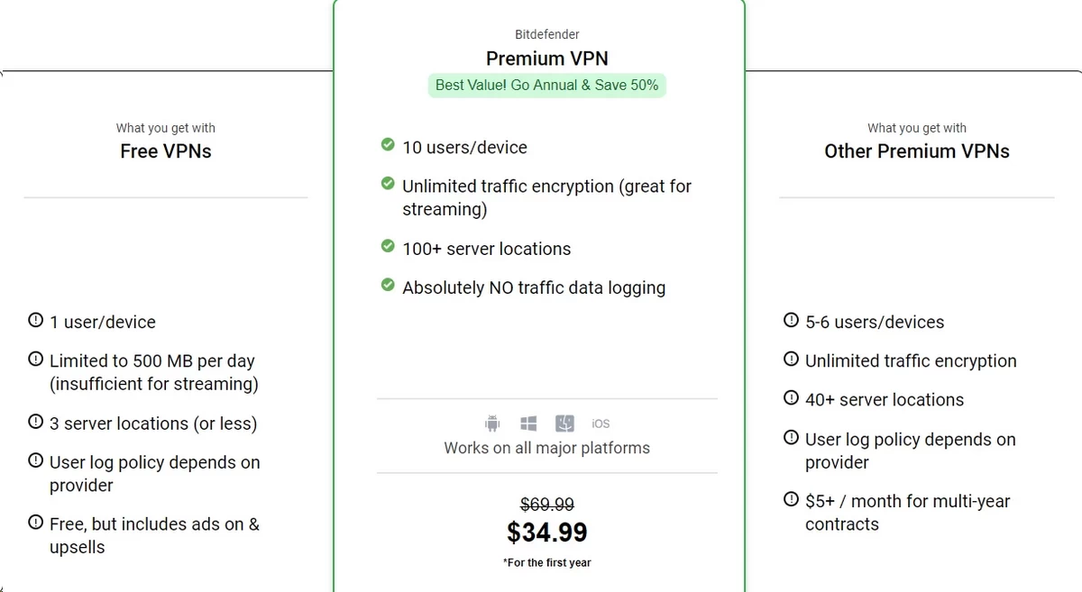Bitdefender subscription plans and pricing