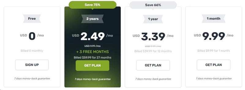 ZoogVPN pricing plans and subscription options