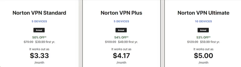 Norton VPN subscription pricing