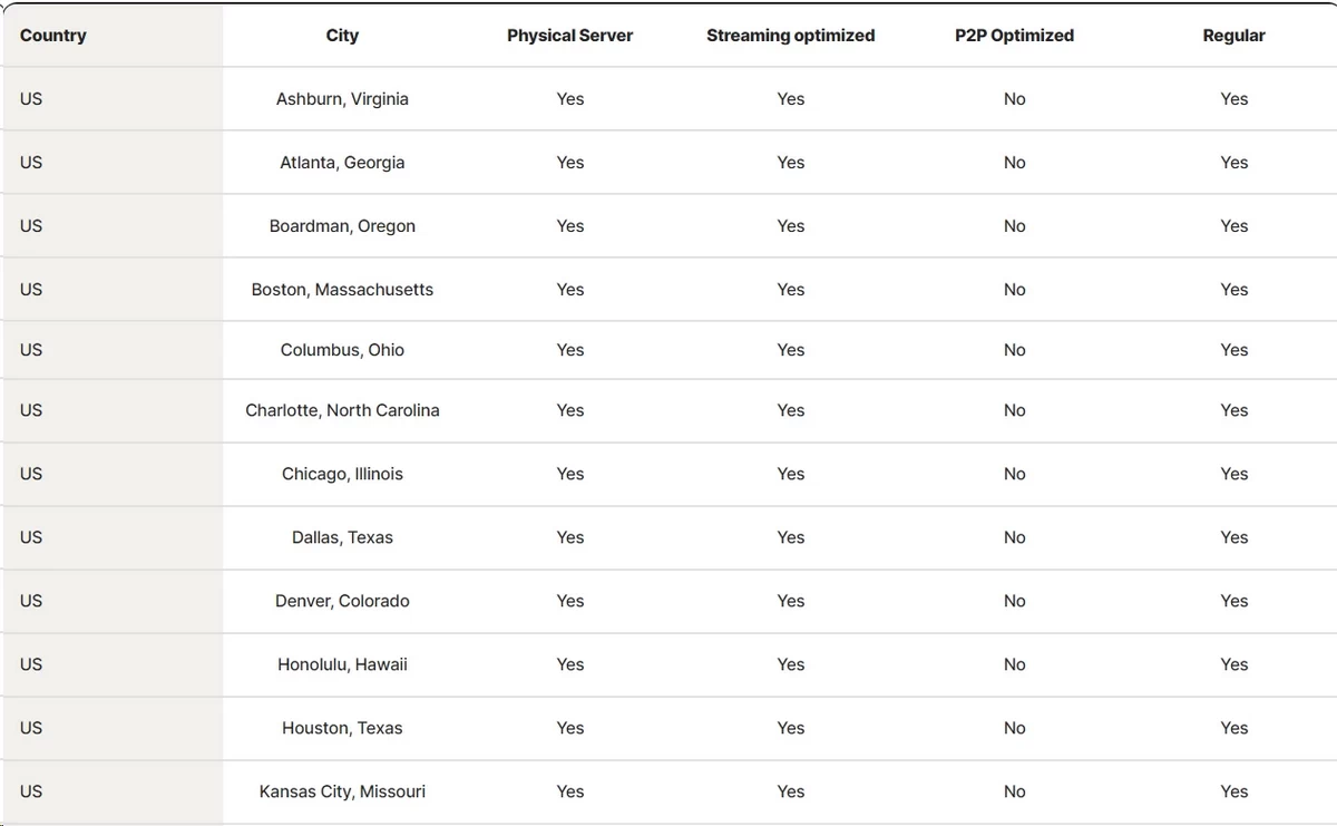 Norton VPN server locations list