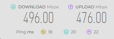 StrongVPN speed test results