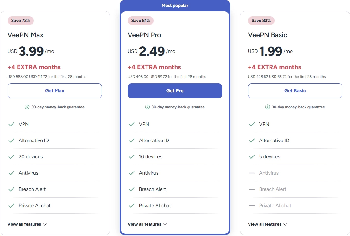 VeePN official pricing plans